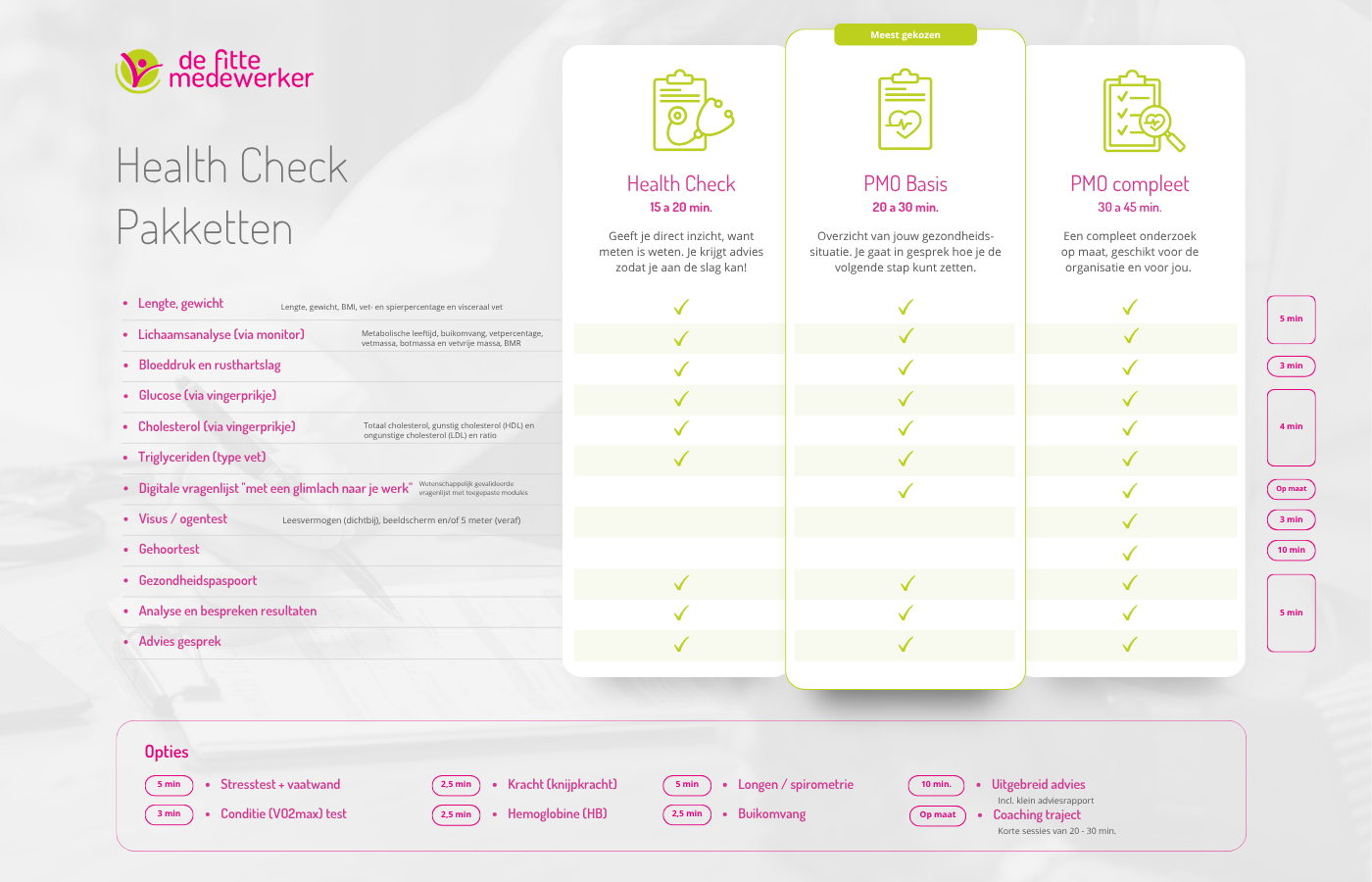 Health Check Pakketten - De Fitte Medewerker