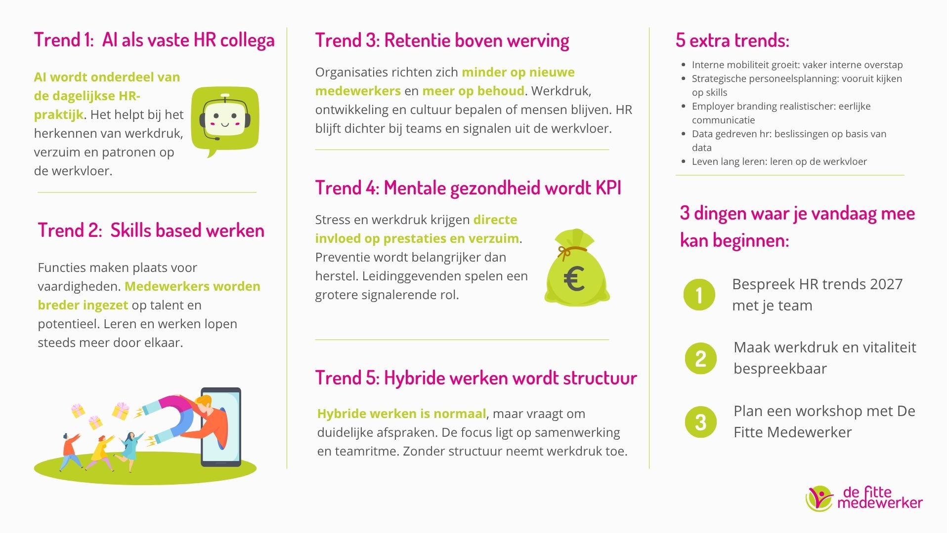 HR Trends 2027 HR Trends 2027